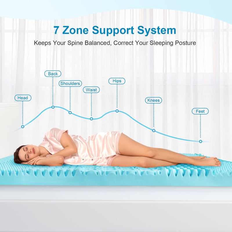 Advwin 7-Zone Mattress 8 cm